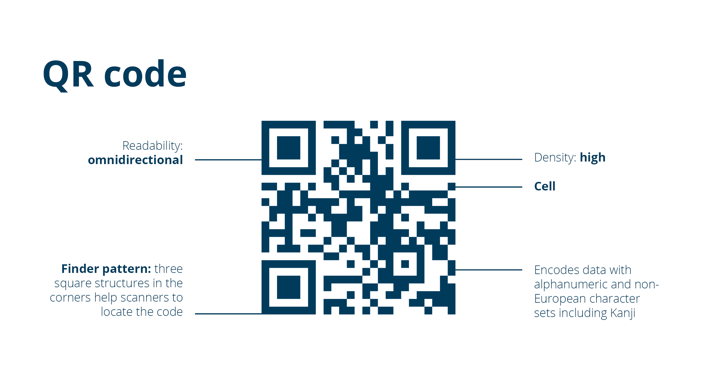 2D codes x blog graphic 3 EN