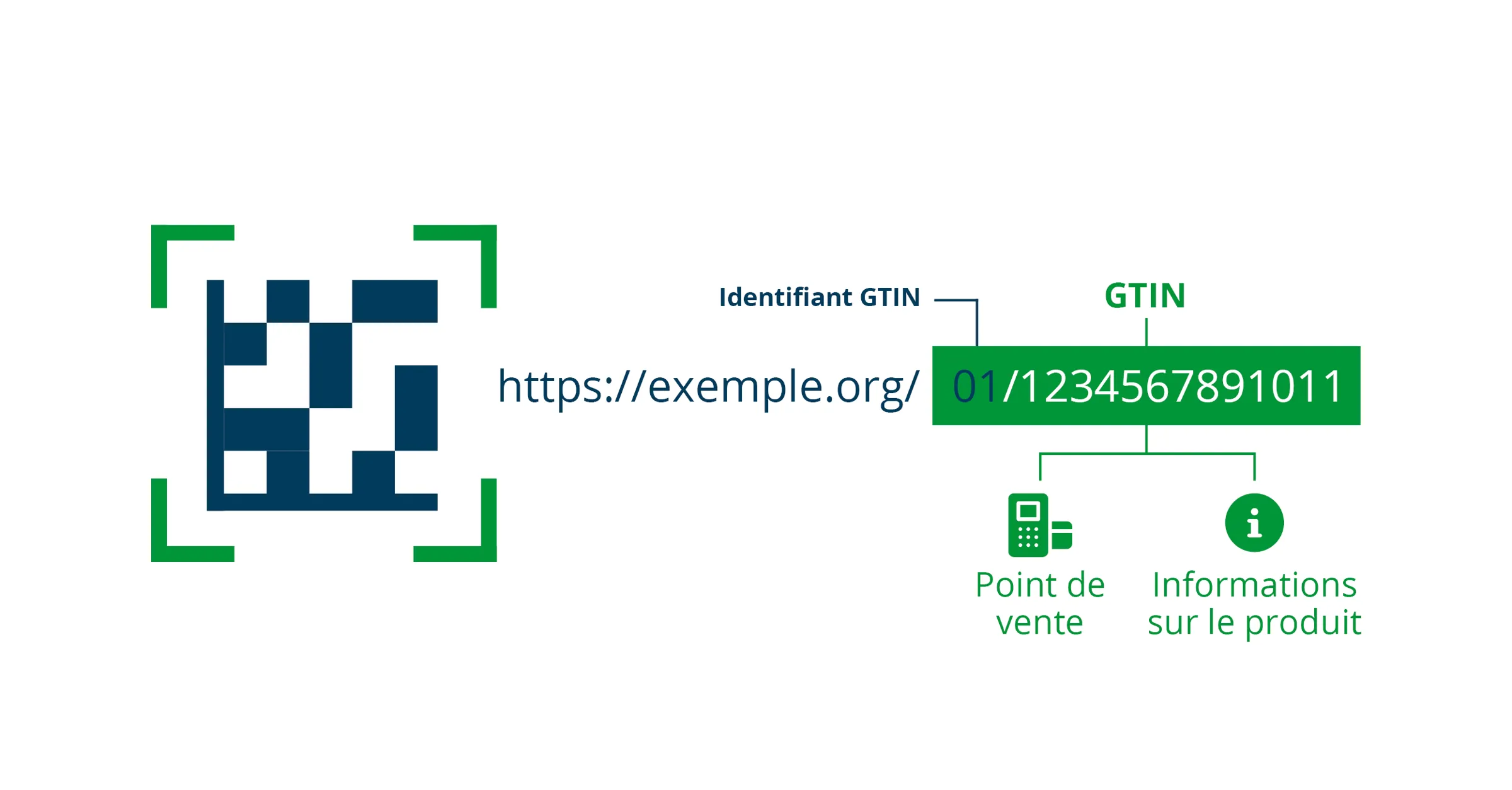 GS1 Digital Link