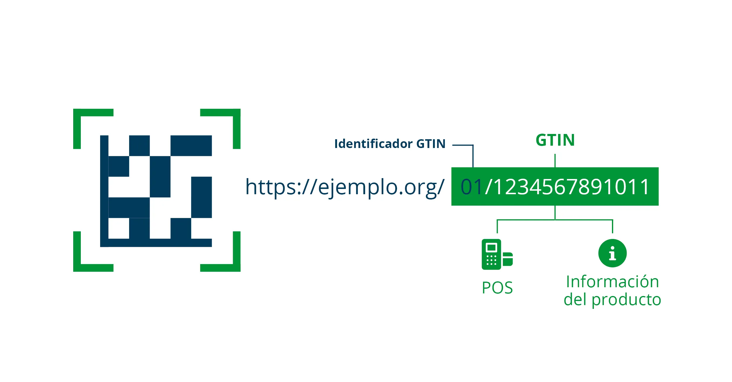 Domino Blog x GS1 Digital Link MX3