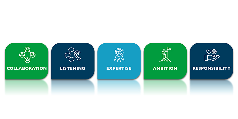 Company values collaboration, listening, expertise, ambition, responsibility 