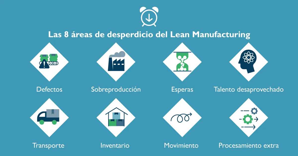 as 8 áreas de desperdicio del Lean Manufacturing