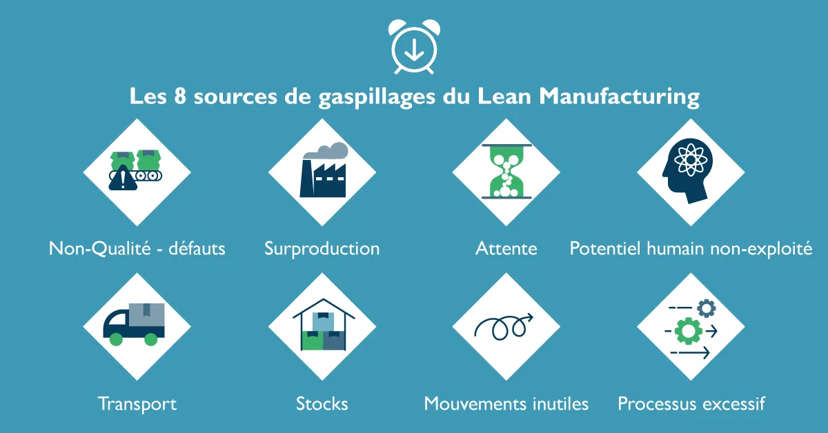 8 sources de gaspillages - lean