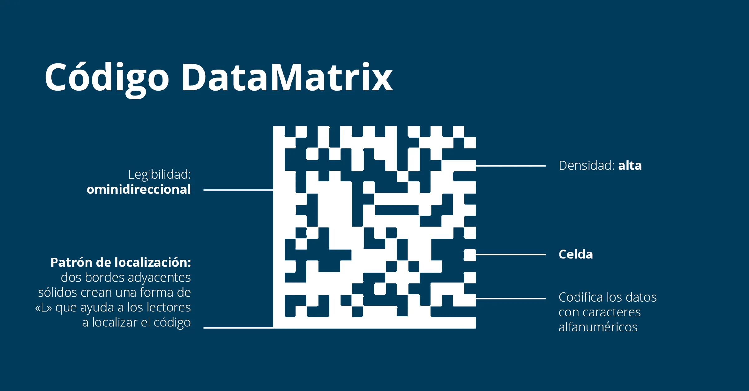 Codigo datamatrix