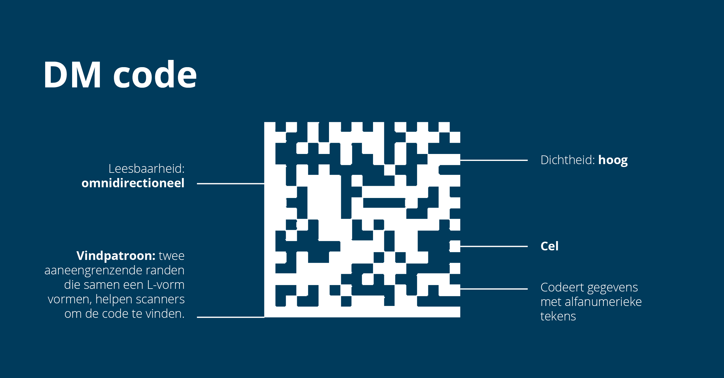 Voorbeeld van een Data Matrix code