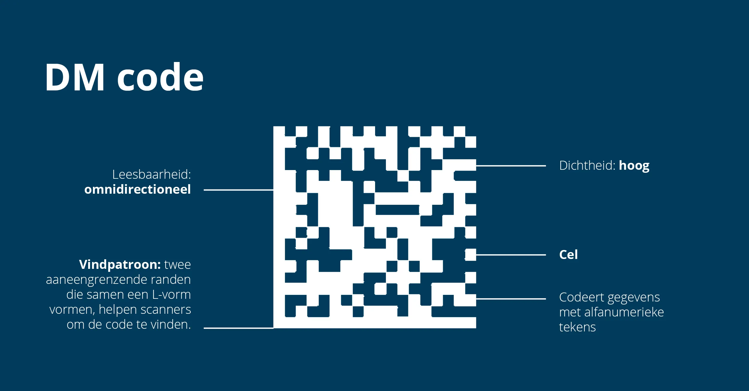 Voorbeeld van een Data Matrix code