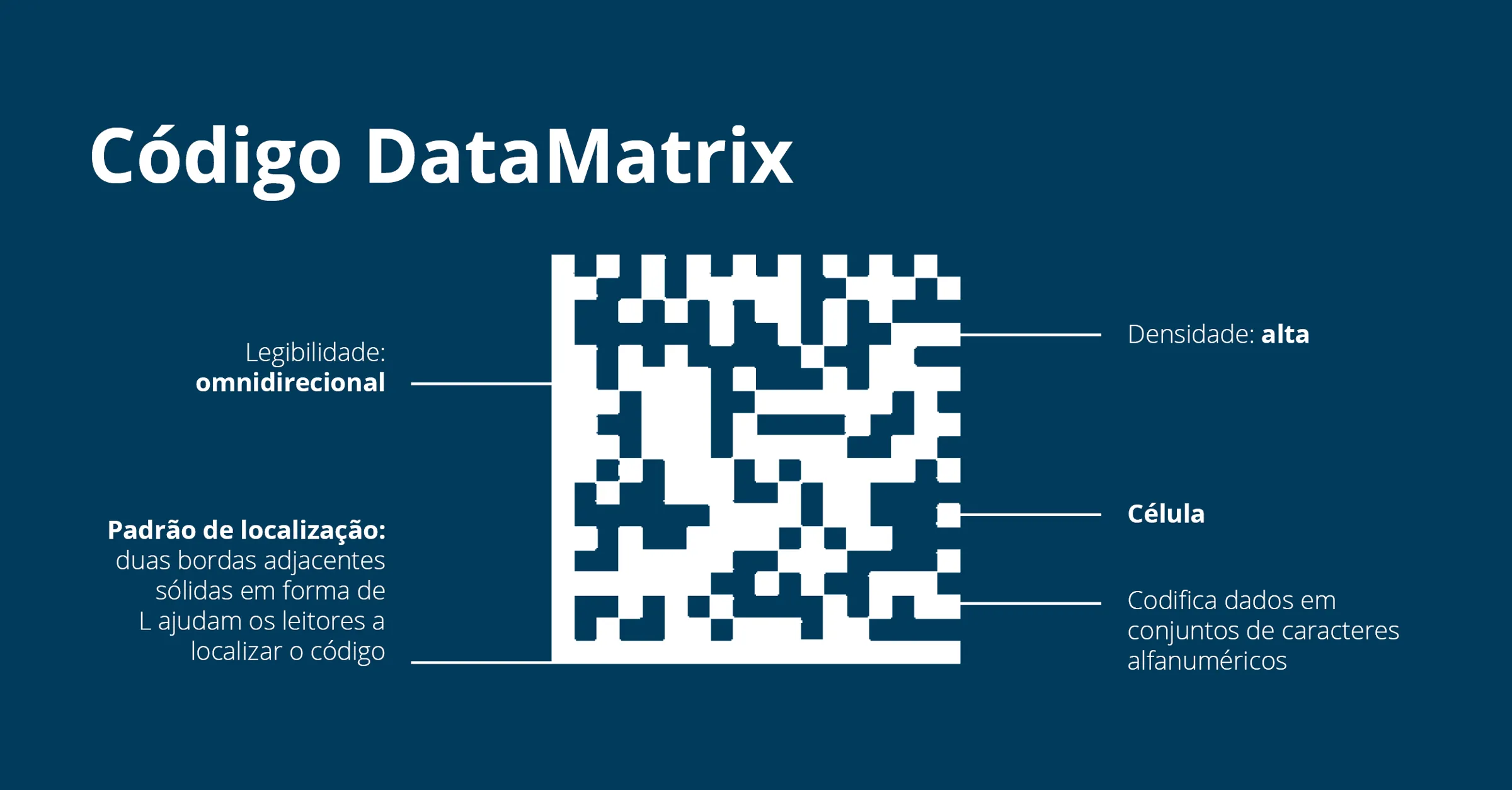 Codigo Datamatrix