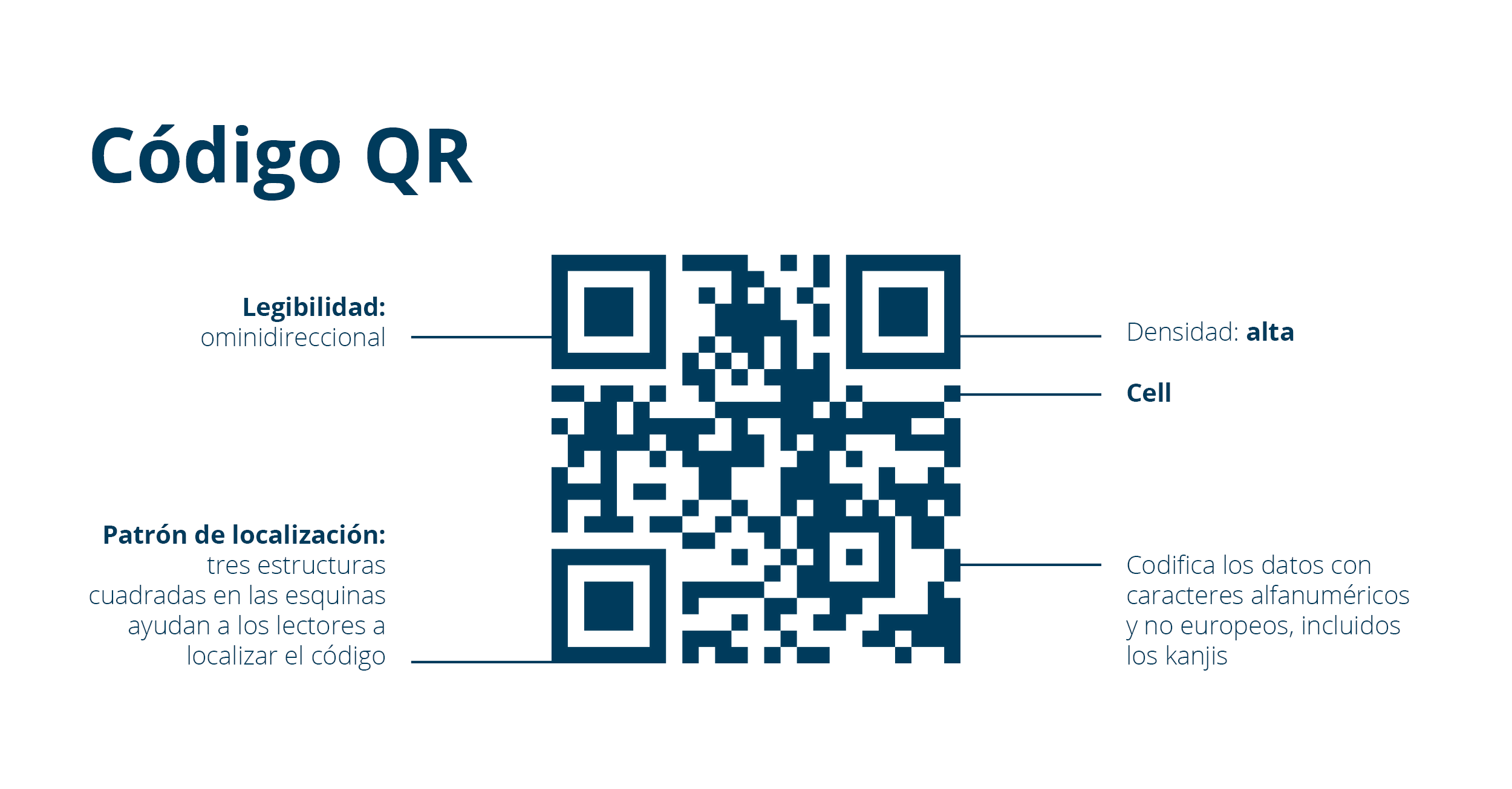 Codigo QR
