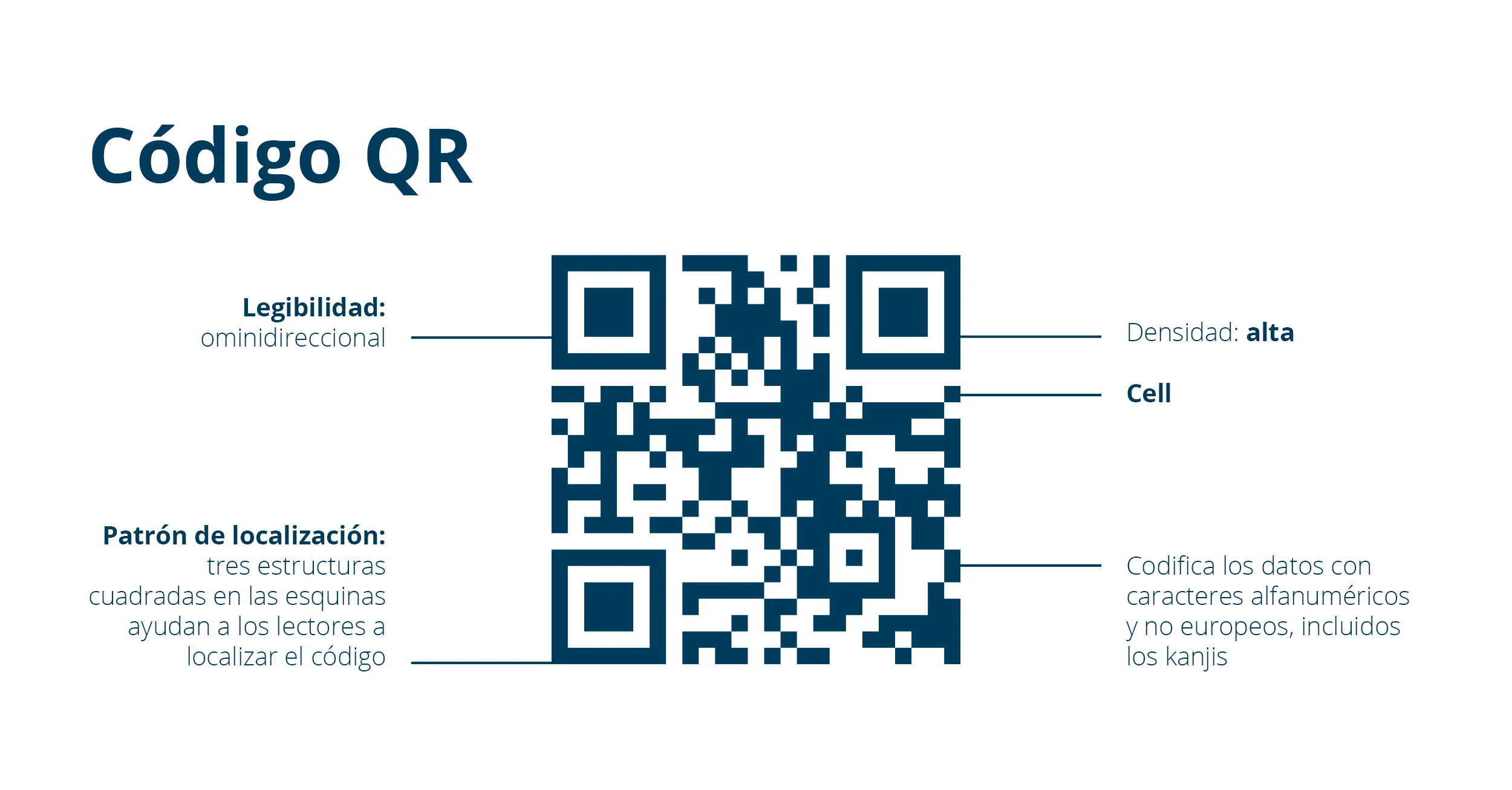 Codigo QR