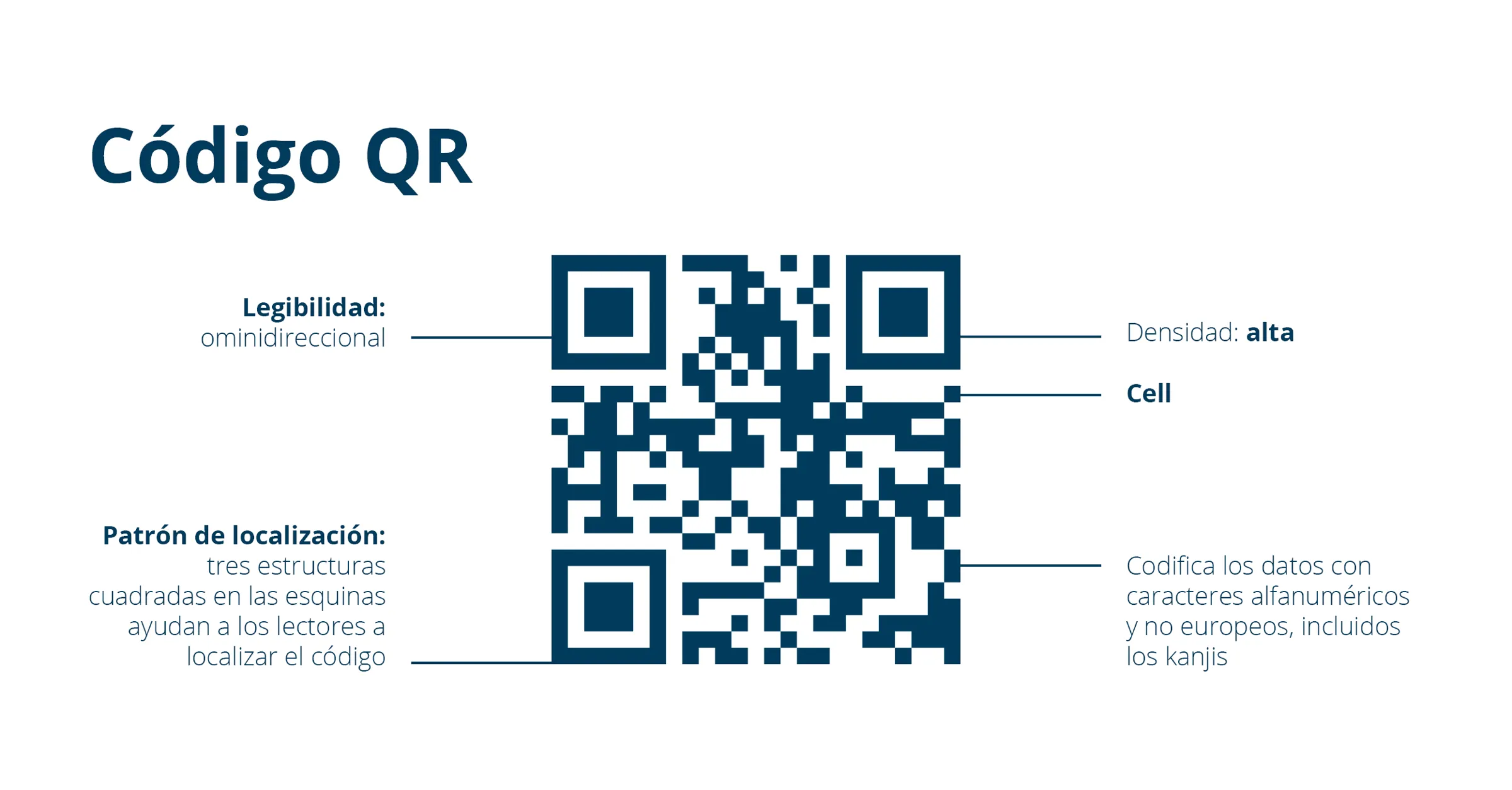 Codigo QR