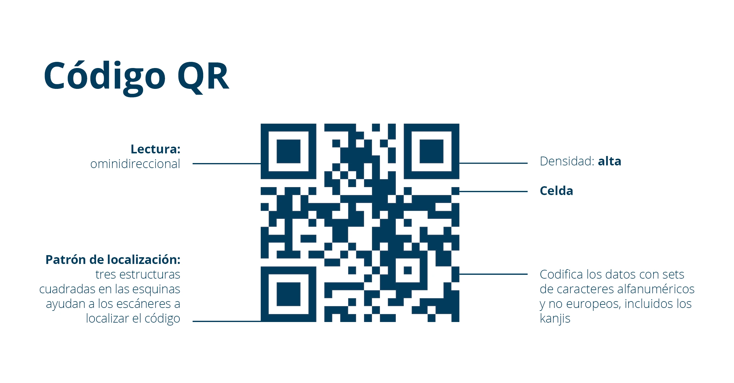 Codigo QR