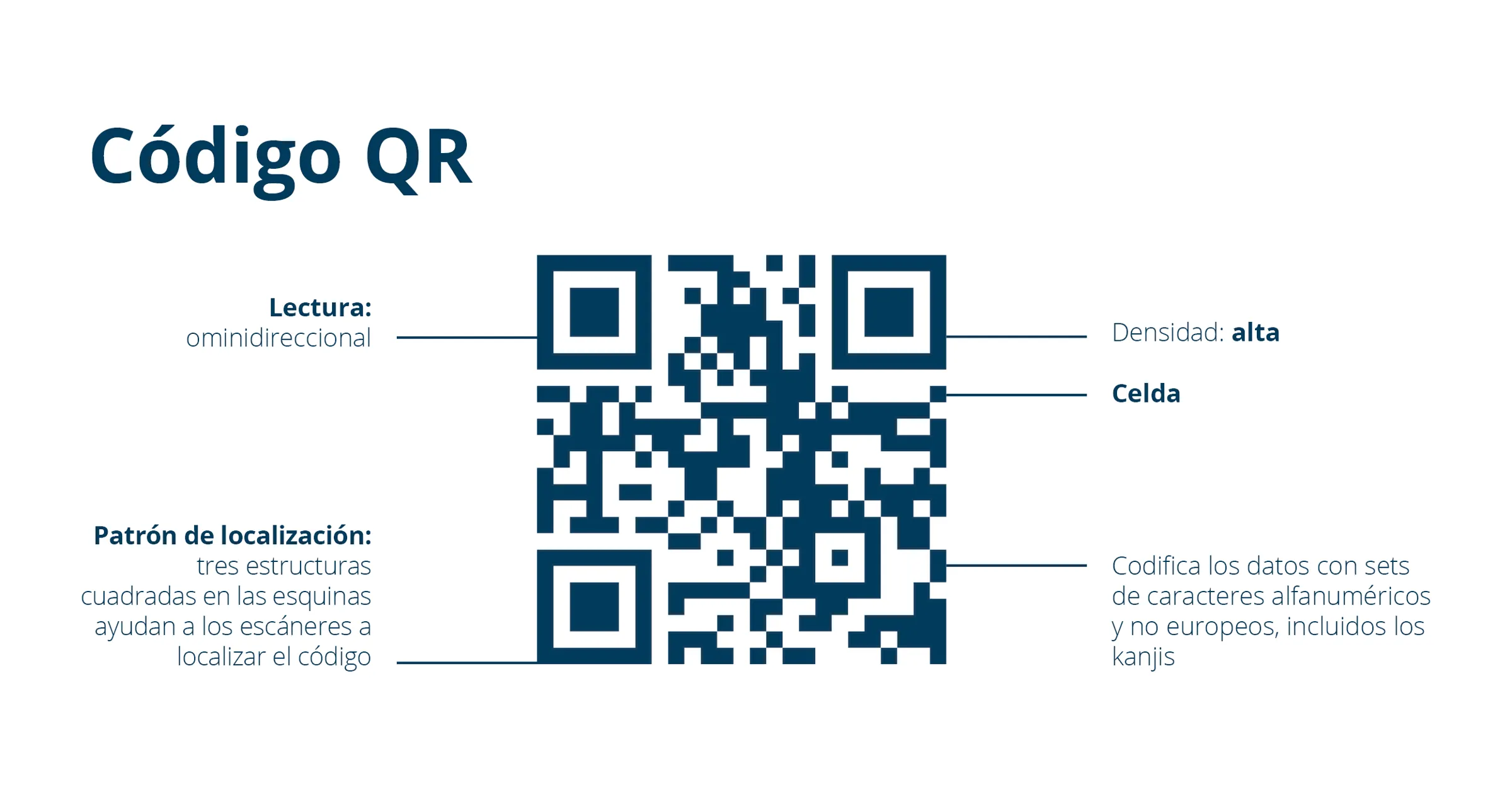 Codigo QR