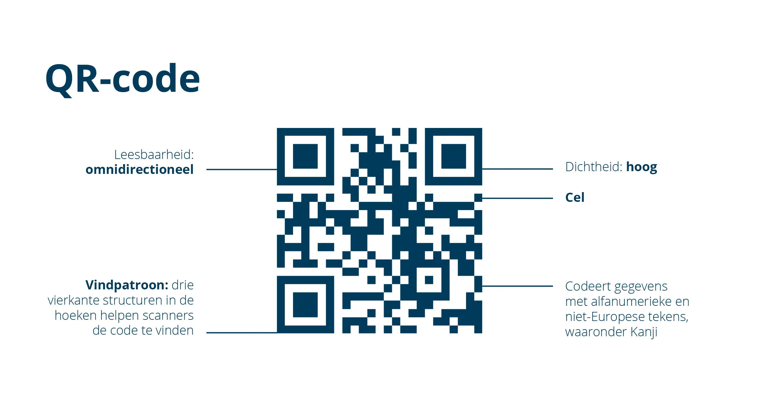 Voorbeeld van een QR‑code