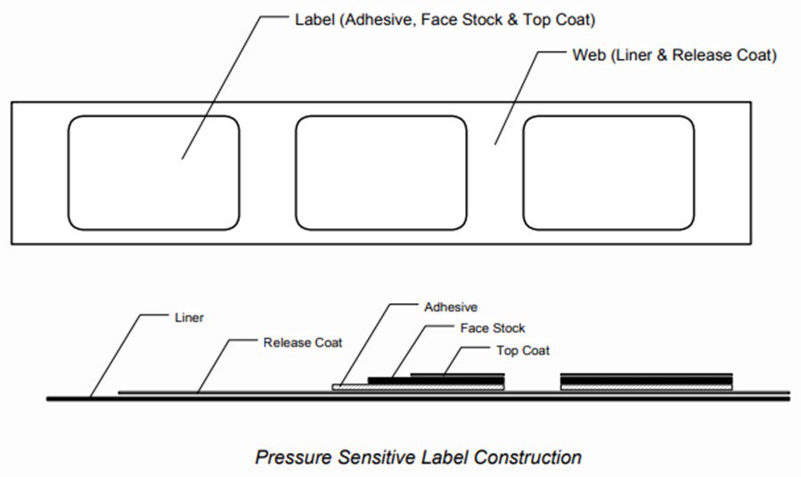 Domino M-Series Print & Apply Pressure Sensitive Label Construction