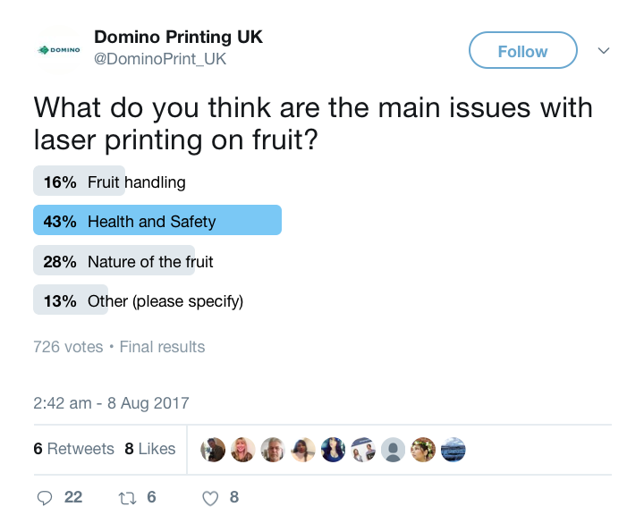 survey results on the main issues with laser printing on fruit
