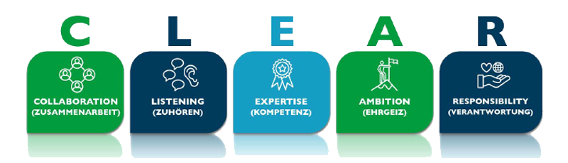 Domino-Brand-Values-DE