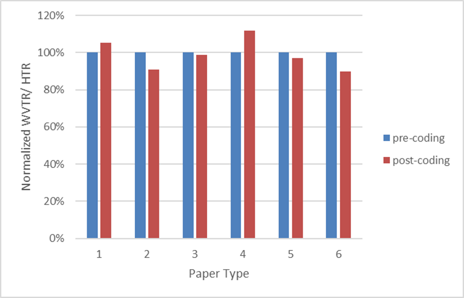 barrier testing results 1