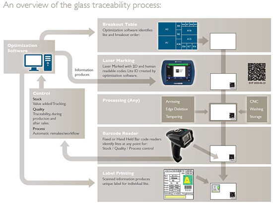 Industrial - Glass - Laser glass traceability solutions