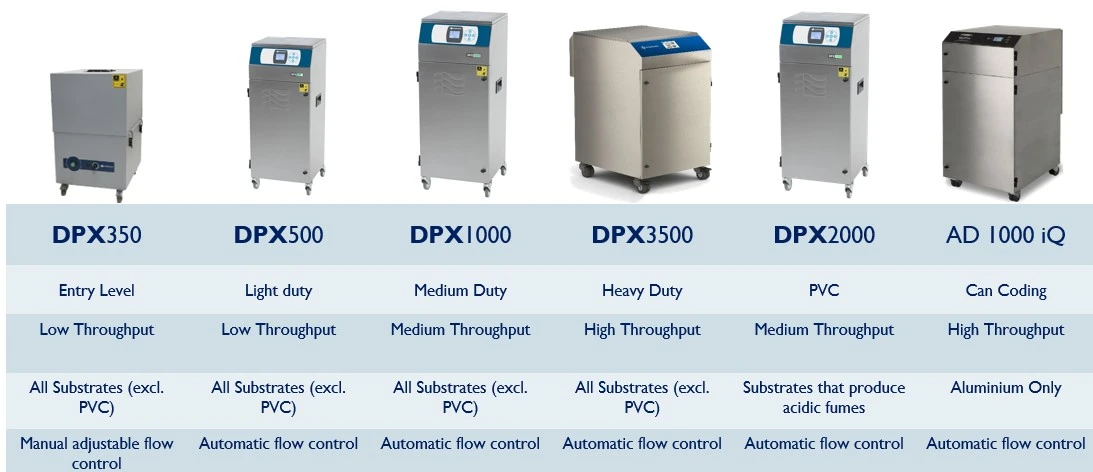 Screenshot 2022-DPX range table