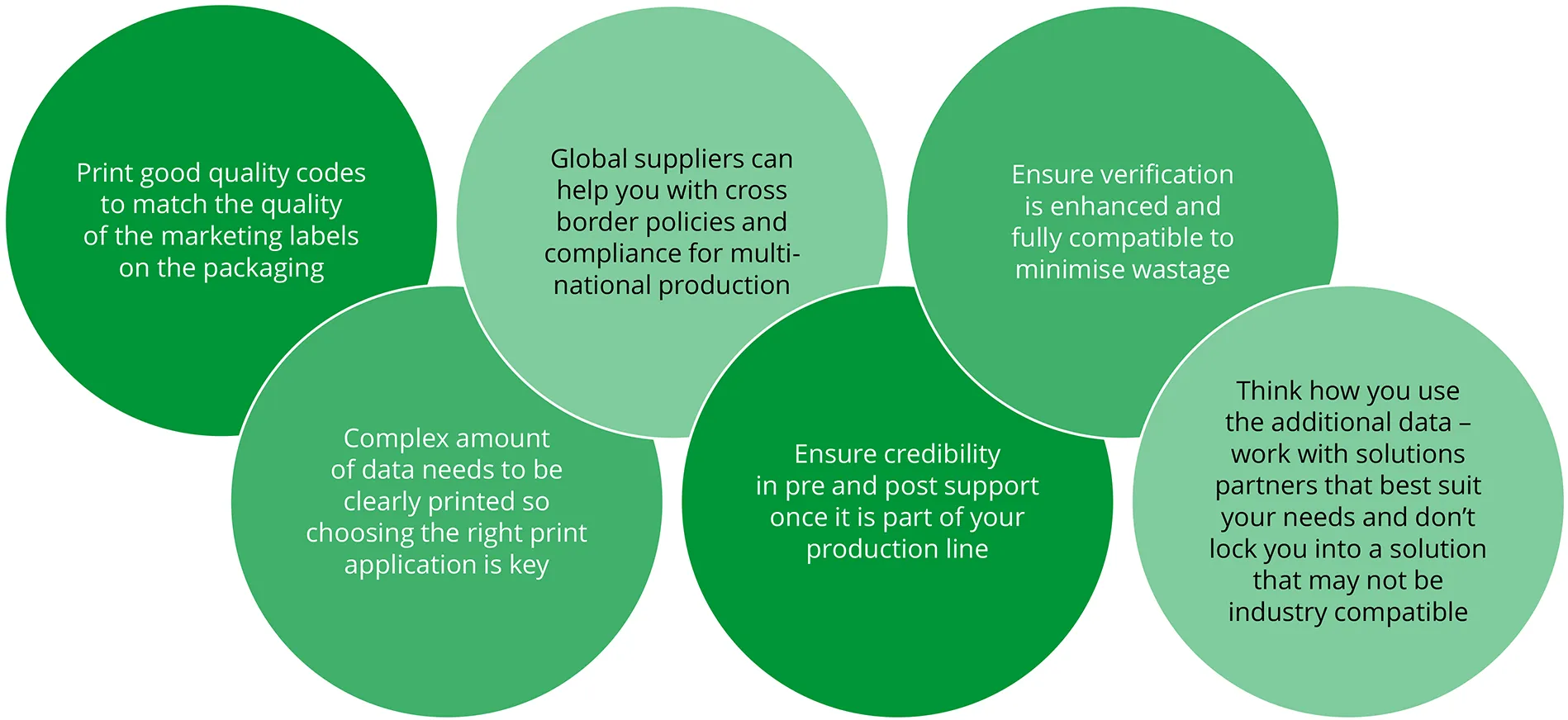 2D codes - considerations 3