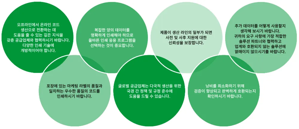 2D코드 도입 시 고려사항