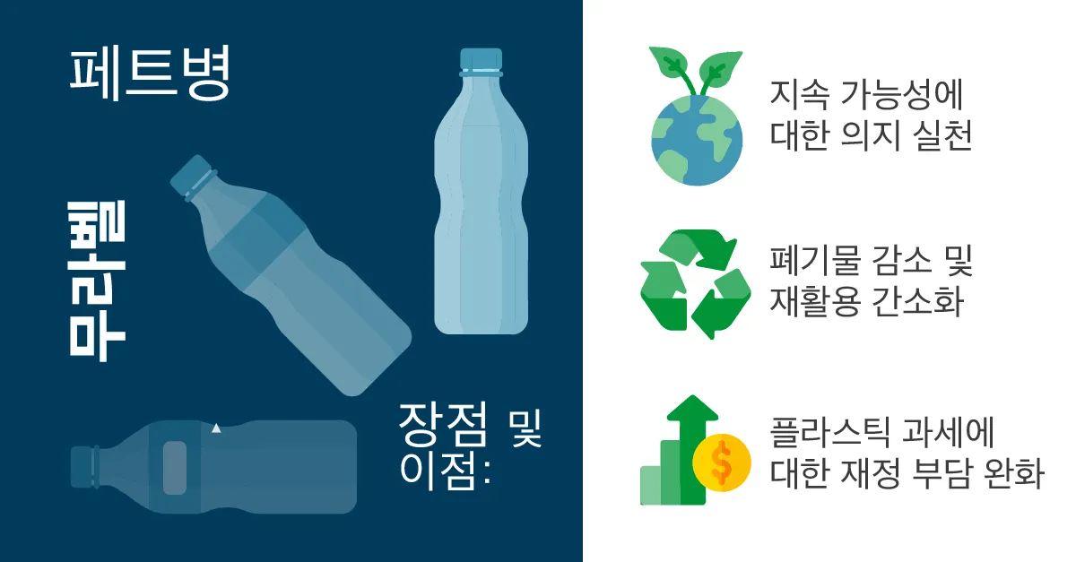 Labelless PET Bottles blog_kor