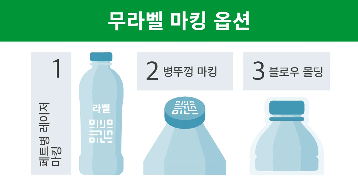 Labelless PET Bottles blog_kor2