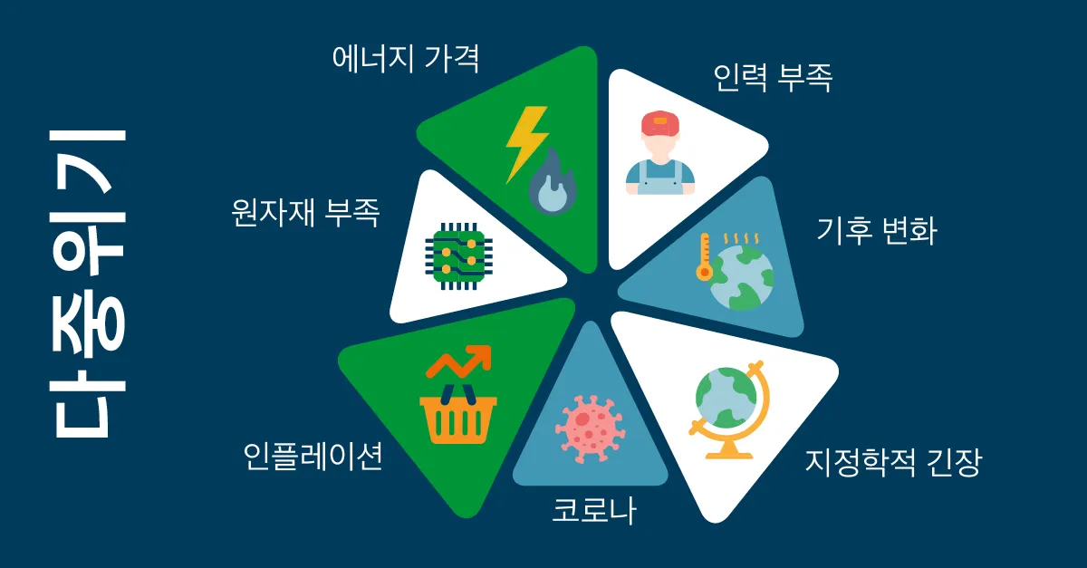 Turning Supply Chain Challenges Into Opportunities blog graphics_kor3