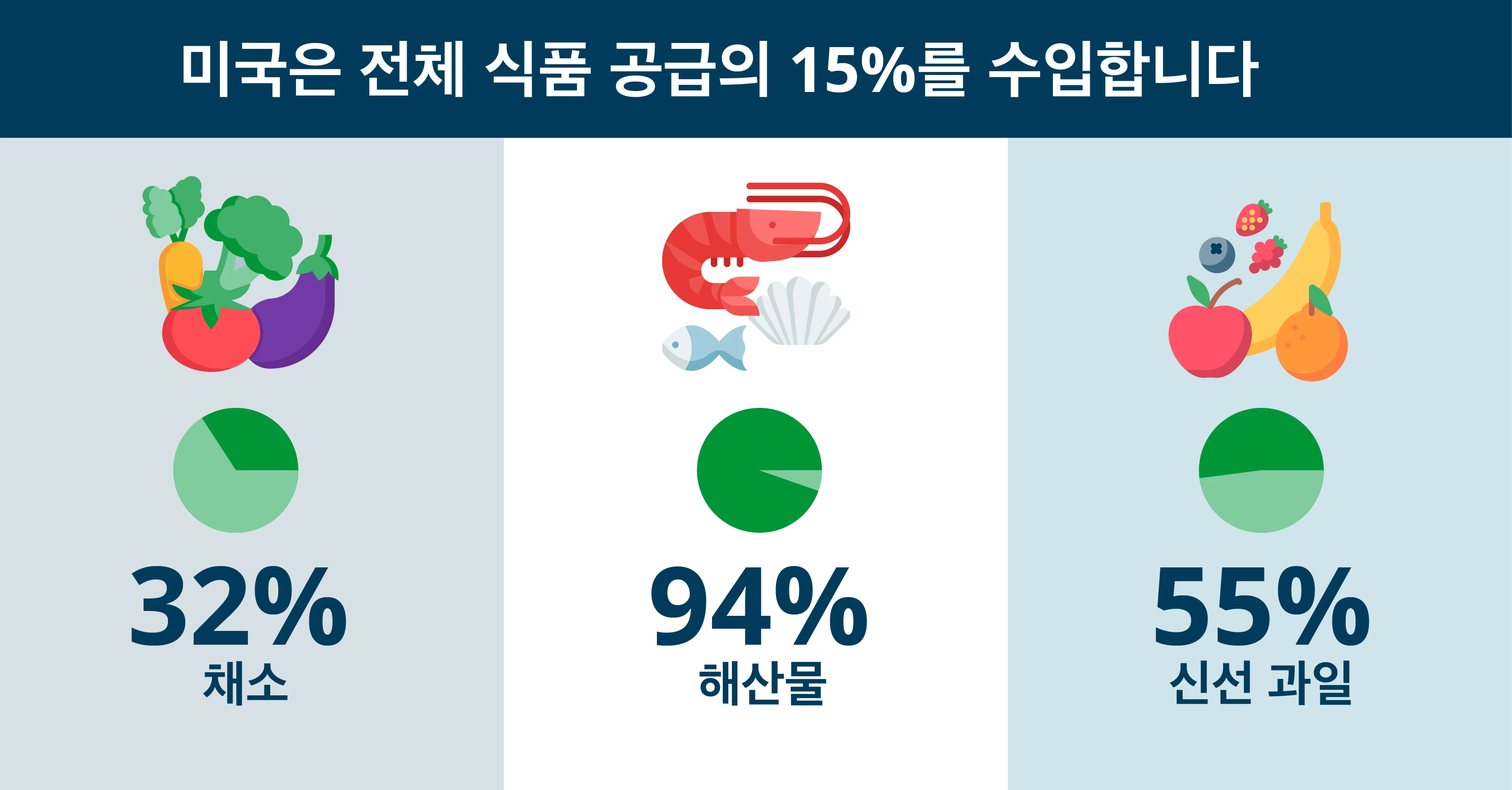 Blog Programme - FSMA3_kor