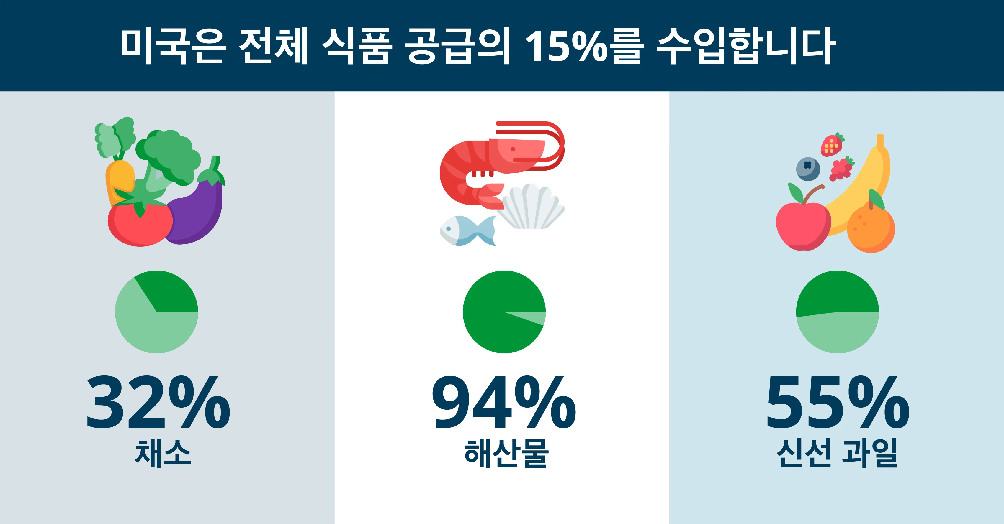 Blog Programme - FSMA3_kor