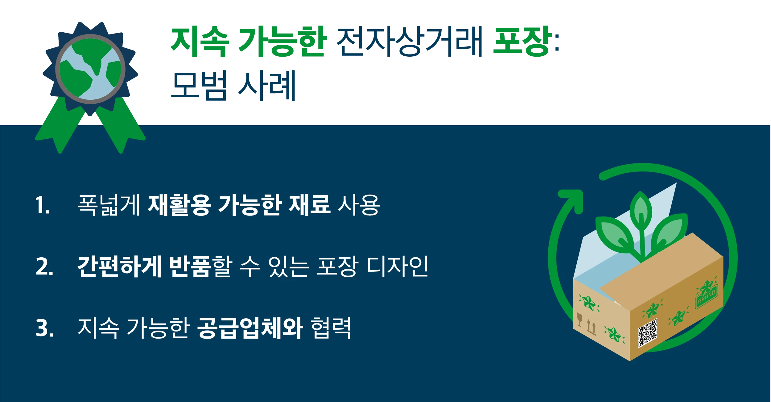 Sustainable Ecommerce Packaging Blog Visuals_kor2