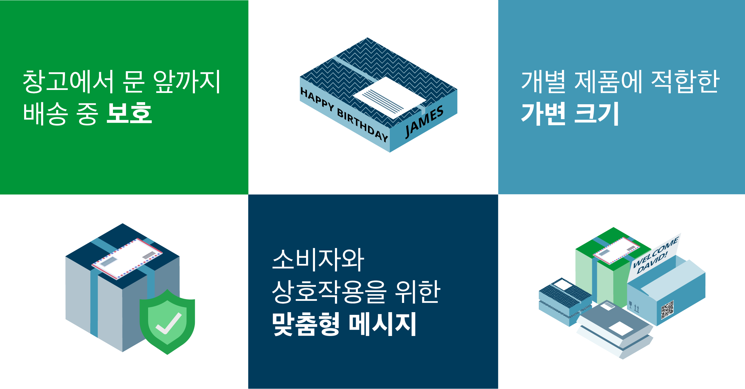Sustainable Ecommerce Packaging Blog Visuals_kor3