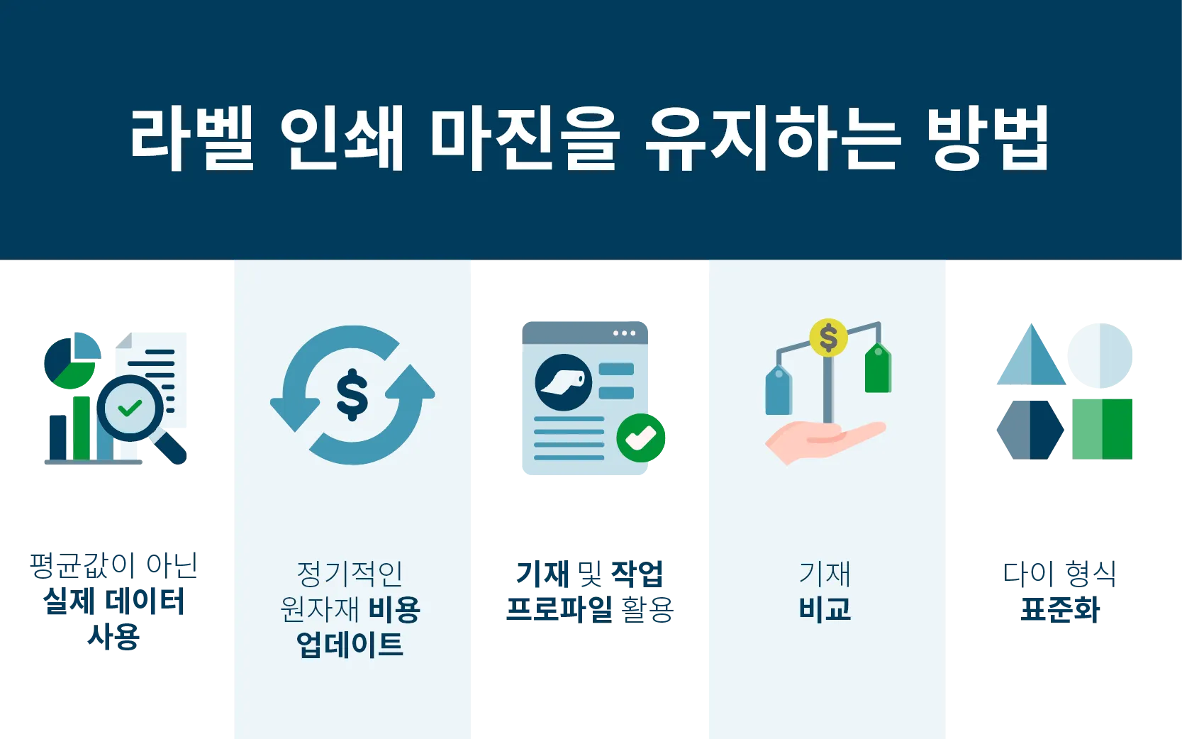 라벨 인쇄 마진을 유지하는 방법 - 실제 데이터 사용, 비용 업데이트, 기재 프로파일 활용, 비교, 다이 형식 표준화
