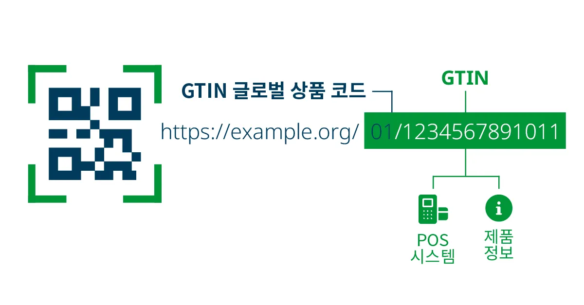 Domino x Building Smarter blog web 2 KO