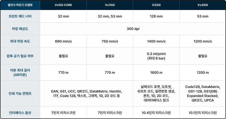열전사 마킹기 장비 비교
