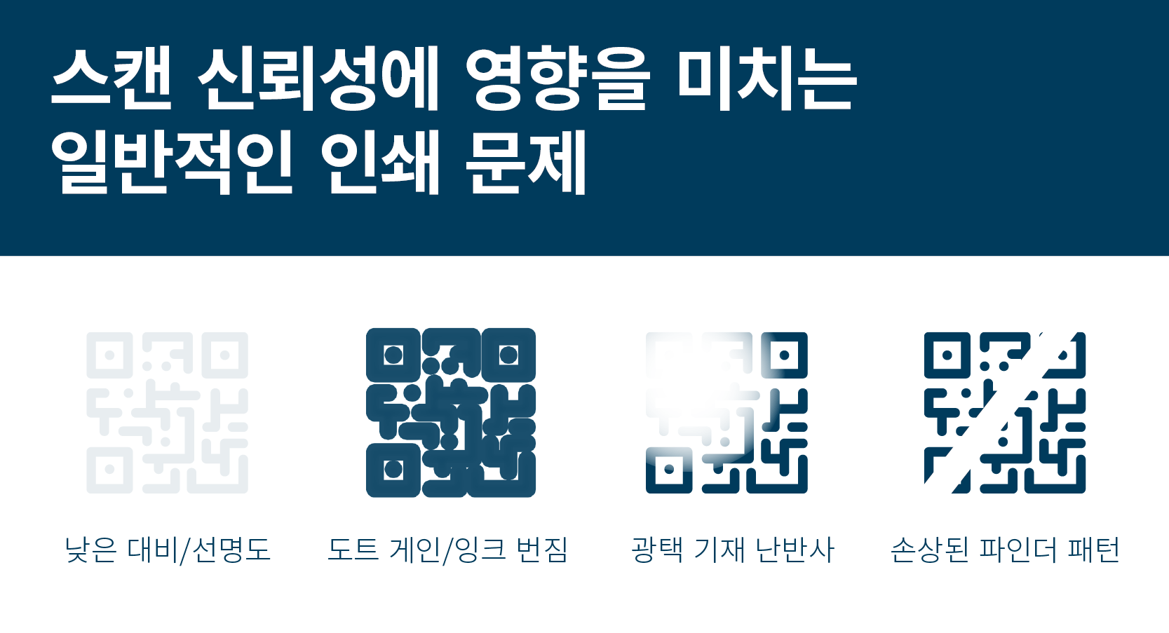 바코드 스캔 문제 유형
