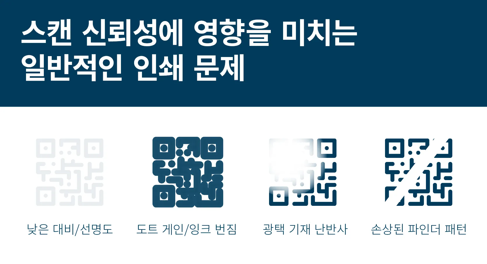 바코드 스캔 문제 유형