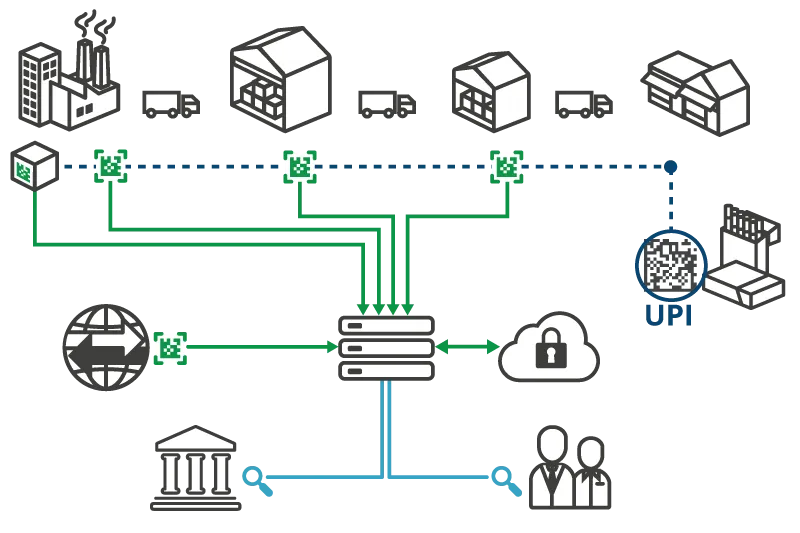 Track-and-trace-diagram-800