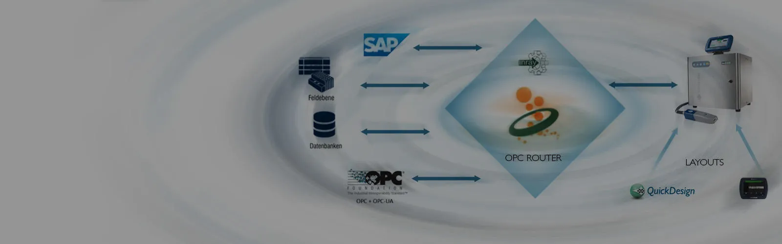 inray OPC Router Grafik