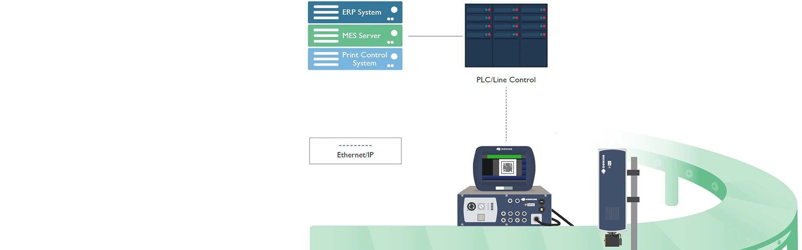 EthernetIP-Banner