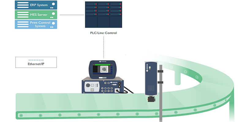 Infographic process of  EtherNet/IP technology for laser coder ranges