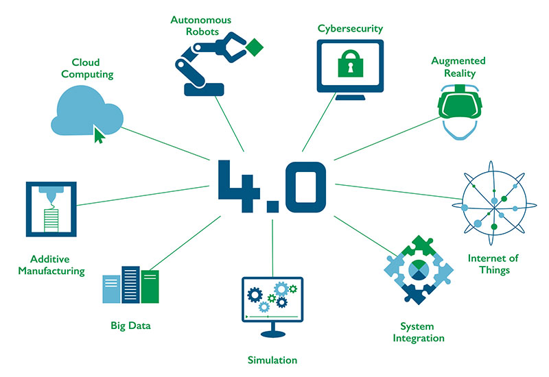 Domino Industry 4.0 infographic