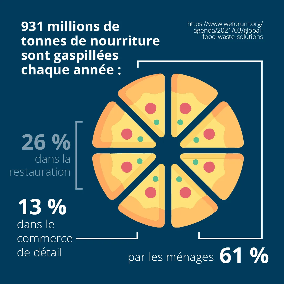 Food Waste blog_fre5