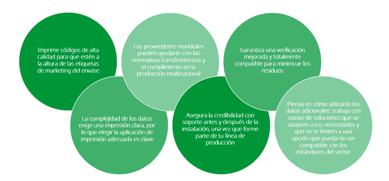 2dcodes-esquemacirculosverdes-spain