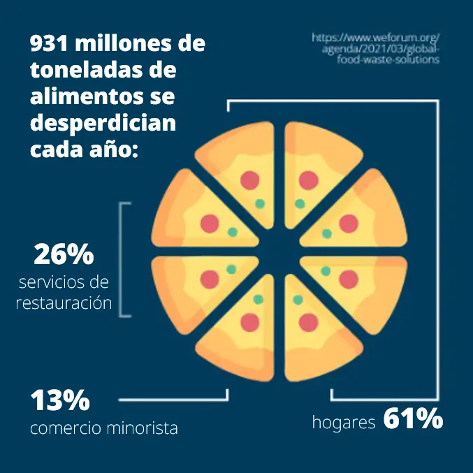 2dcodes-reducewaste-spain.big
