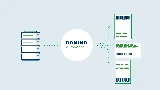 Domino Automation Label-simplificaiton DE