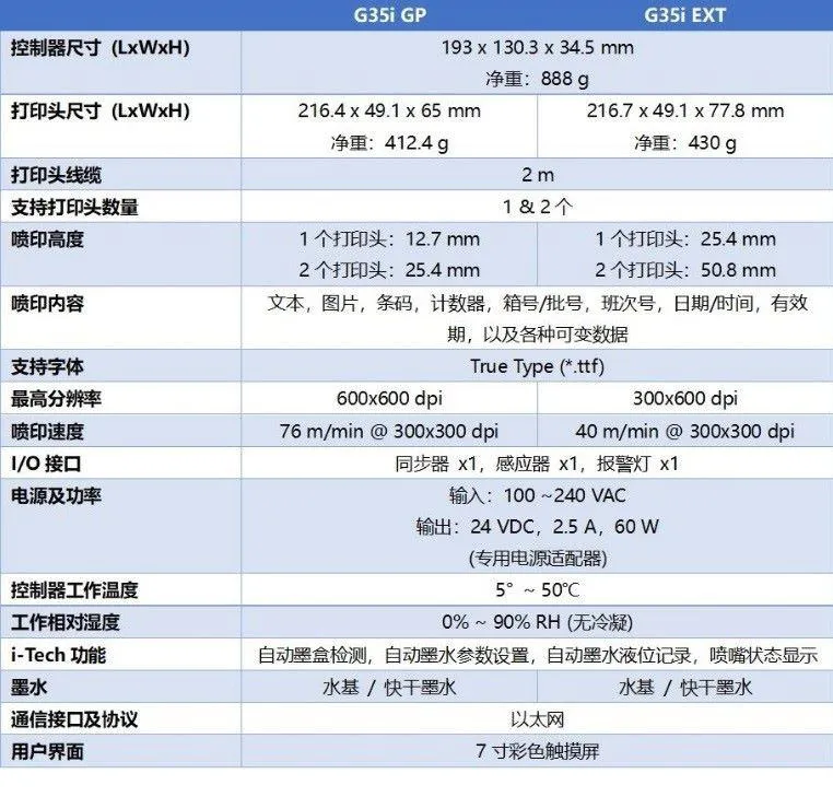 G35i产品参数
