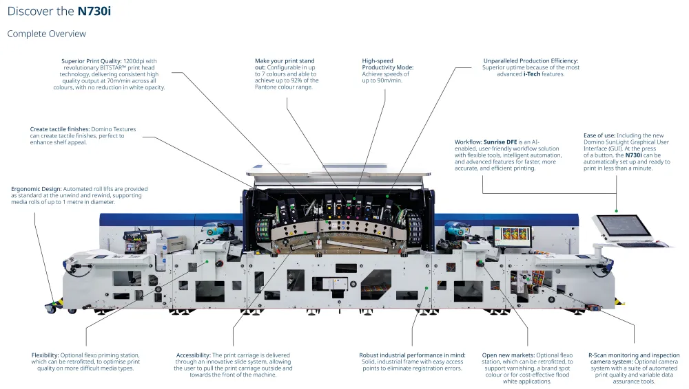 Discover the N730i - website