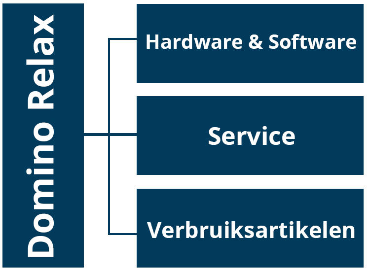 Finance Services - NL