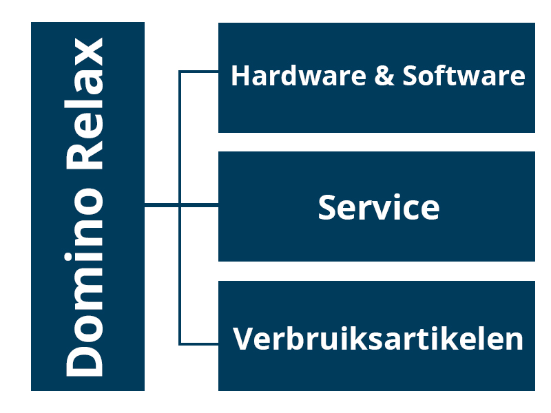 Finance Services - NL