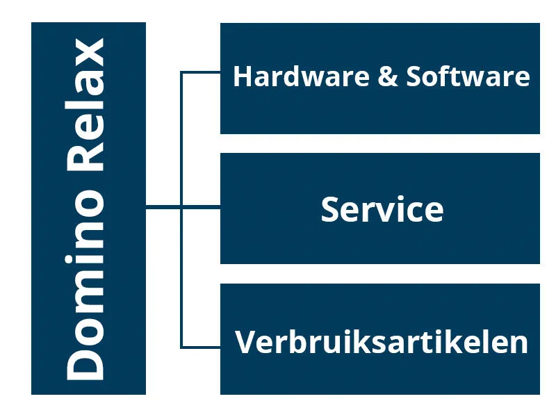 Finance Services - NL